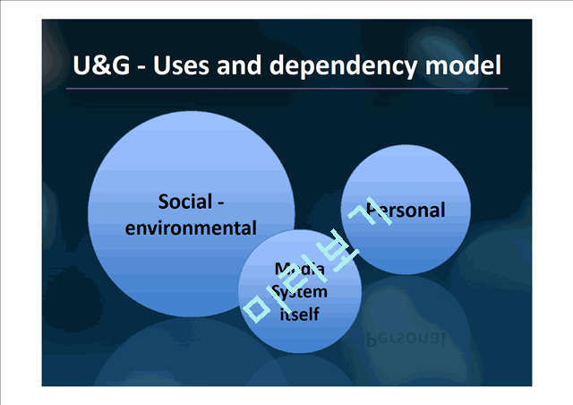 Uses of Smartphone(Based on U & G - Uses and dependency model)   (9 )